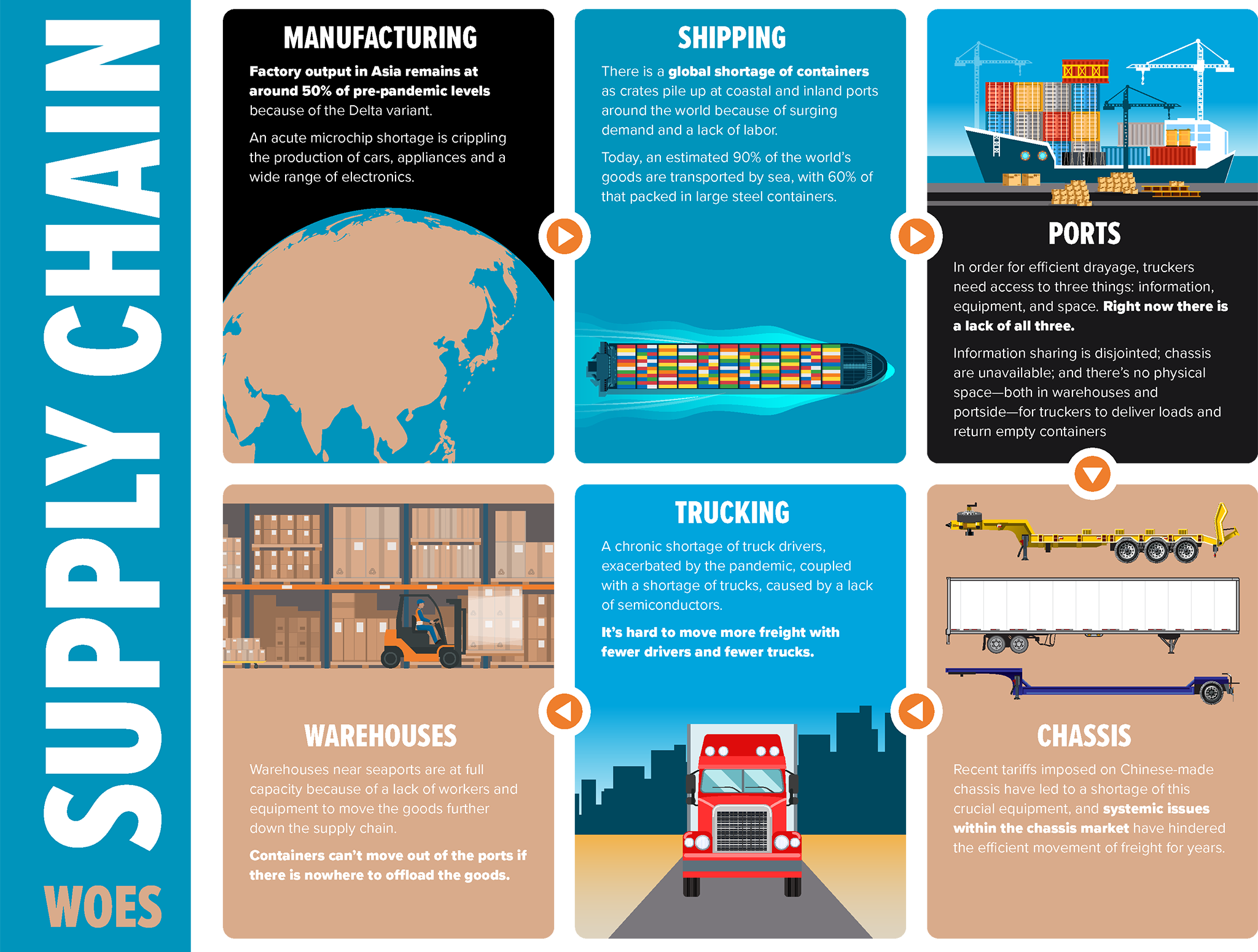 supply-chain-watch-american-trucking-associations